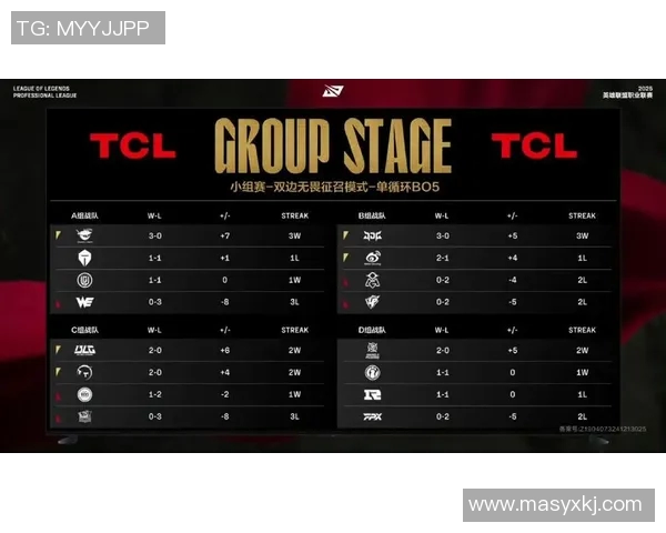 运动数据青年赛积分榜更新IG战队以67分稳居第一位置