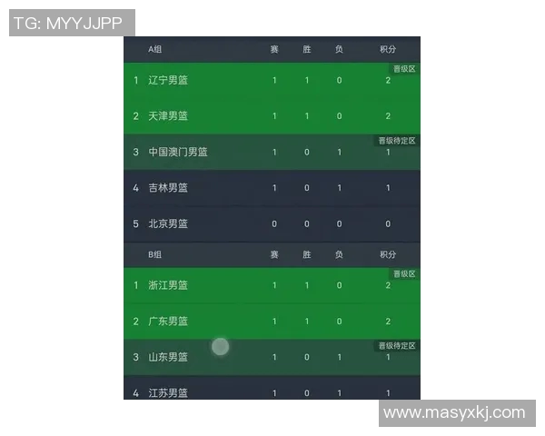 运动最新数据全运会篮球积分榜更新深圳队以70分稳居第一名 运动最新数据全运会篮球积分榜更新深圳队以70分稳居第一名