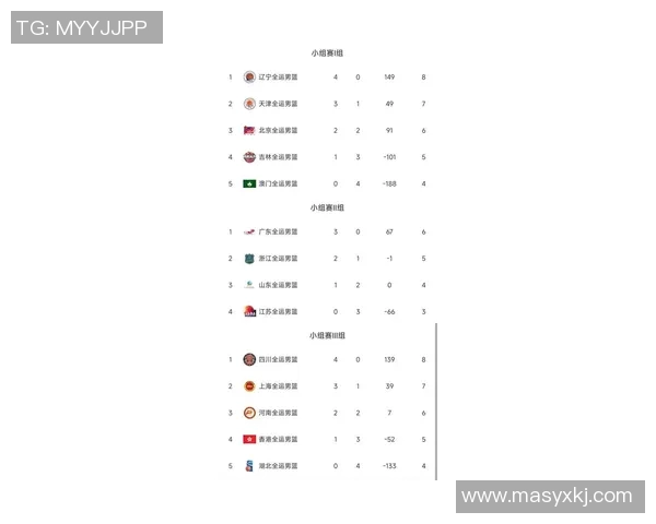 运动最新数据杭州篮球队在钻石联赛积分榜上以64分稳居首位展现强劲实力 运动最新数据杭州篮球队在钻石联赛积分榜上以64分稳居首位展现强劲实力